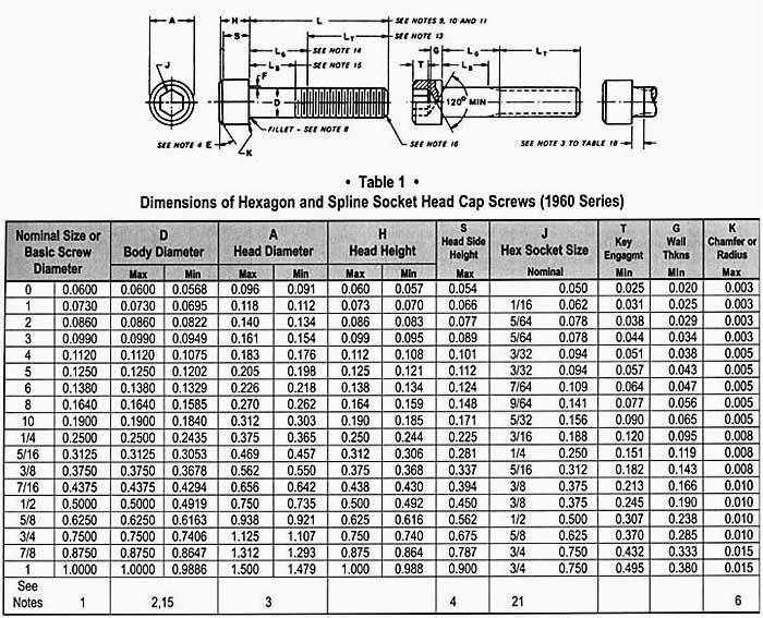 Size Table of Stainless Steel Bolts Hex Head