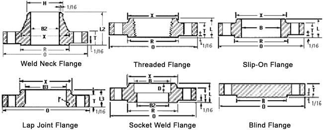 SS Flanges Standard Size Chart