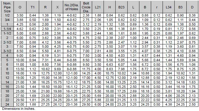 SS Flanges Standard Size Chart