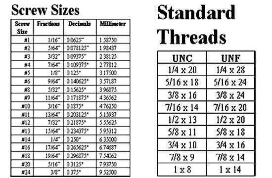 Titanium Screw Sizing Table